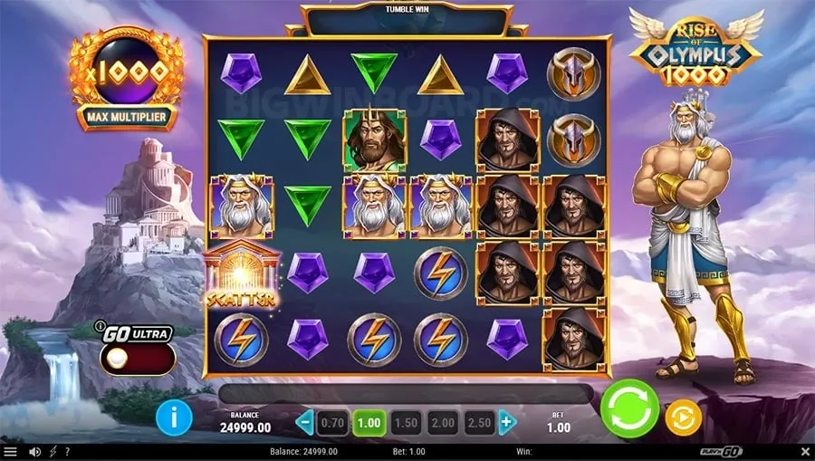 spin.ph login Strategic Decision Making